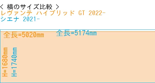 #レヴァンテ ハイブリッド GT 2022- + シエナ 2021-